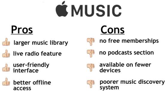 Apple Music Overview
