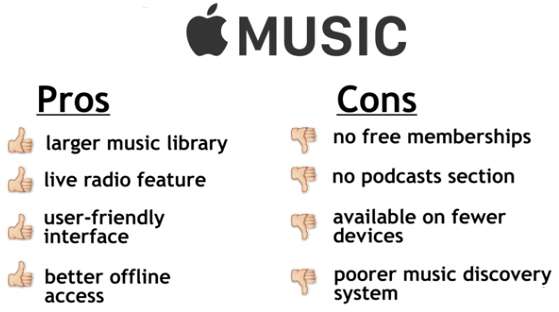 apple music vs spotify music discovery