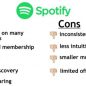 Spotify Overview