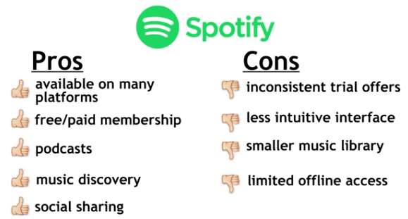 Spotify Overview