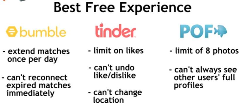Which Dating App is Best Bumble vs Tinder vs Plenty Of Fish
