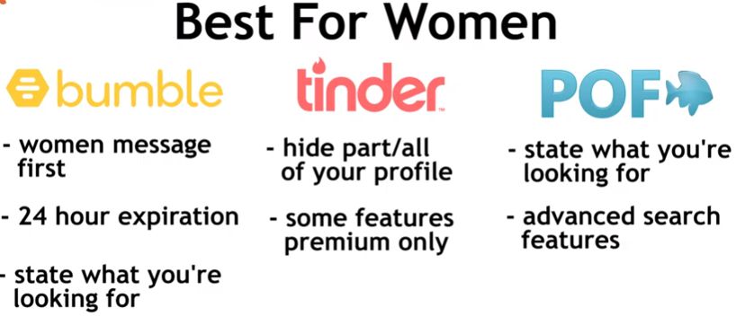 Which Dating App is Best