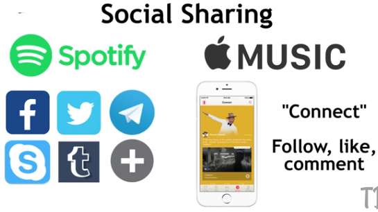 sosial sharing
